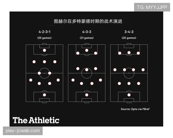 观点:从欧冠出局到联赛争冠,图赫尔如何调整拜仁的战术重心 观点:从欧冠出局到联赛争冠,图赫尔如何调整拜仁的战术重心